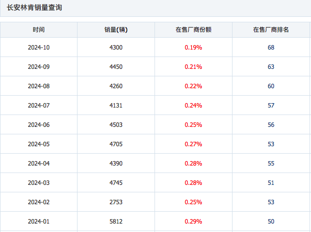 水火进犯的林肯，怎样自救？