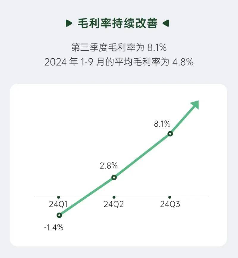 被淡薄的零跑汽车三季度效用！