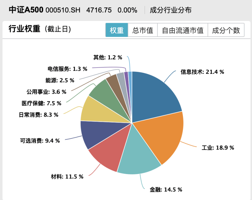 拉锯颤动，A股静候新催化，当下该若何布局？