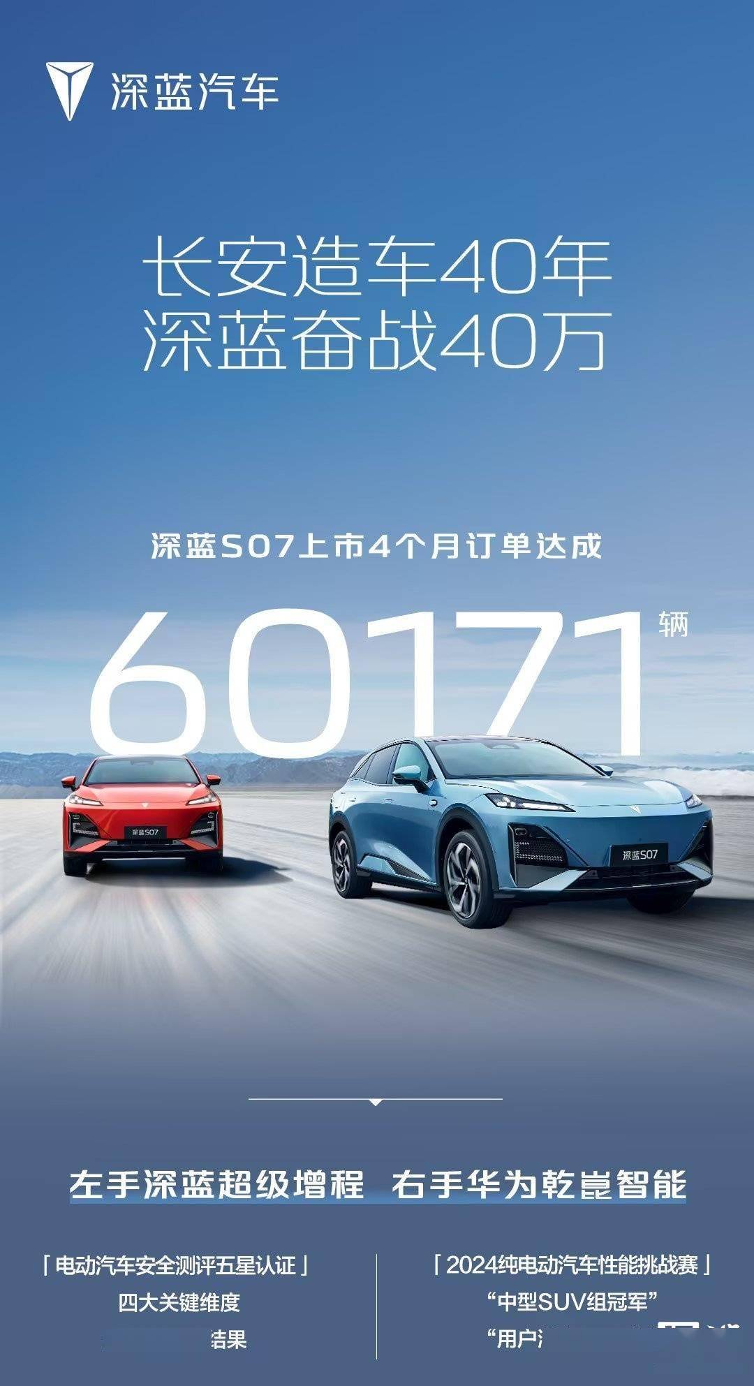 长安深蓝 S07 汽车上市 4 个月，订单超 6 万辆