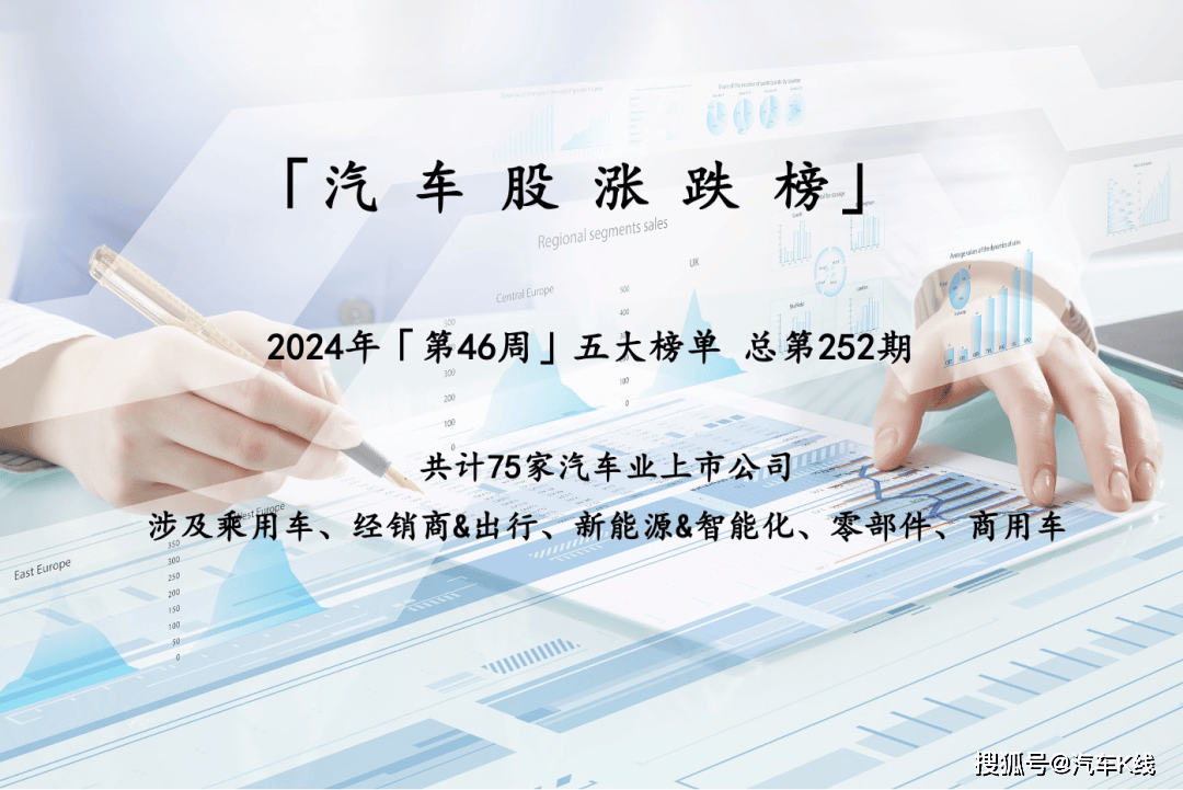 汽车业上市公司总市值挥发1400亿；东风汽车集团霸榜，极氪第二