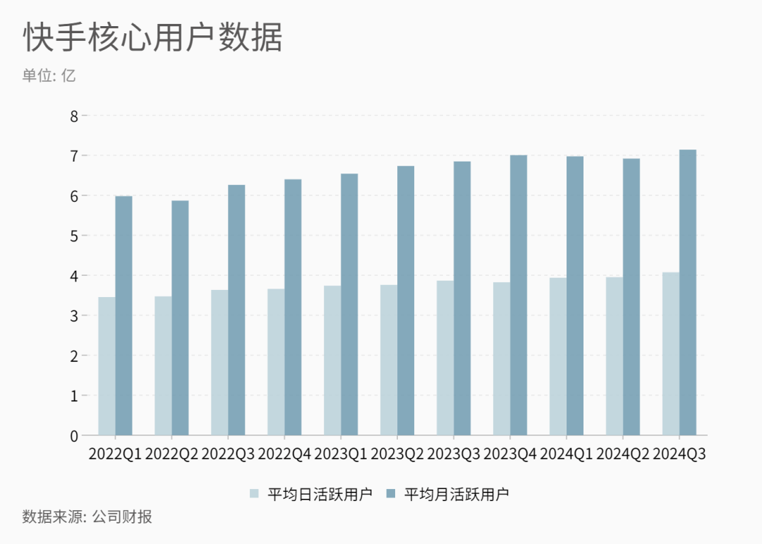 快手正在寻找电商之外的“寄托”