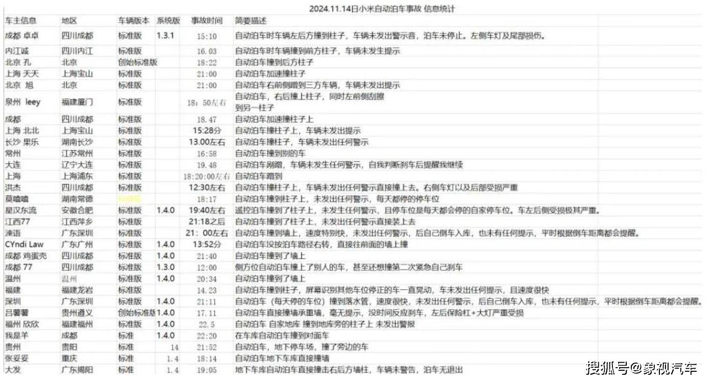 70多台小米SU7集体出事故？让东谈主最记念的事还是发生了