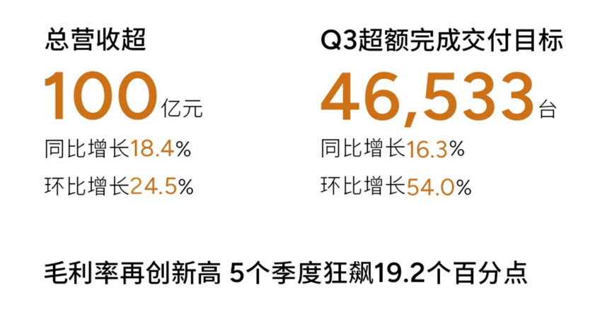 小鹏“翻盘局”：爆款、增程与AI故事