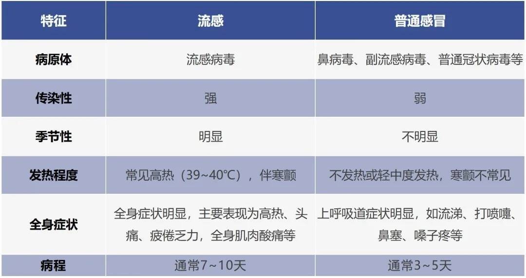 一个月新增7354例！即将进入流行期，传染性极强！