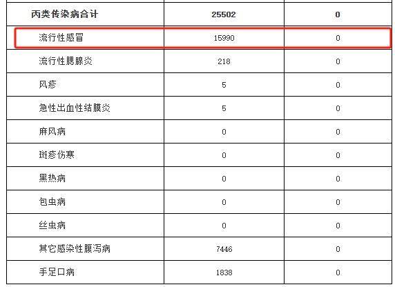 戴口罩！浙江报告15990例，传染性极强…