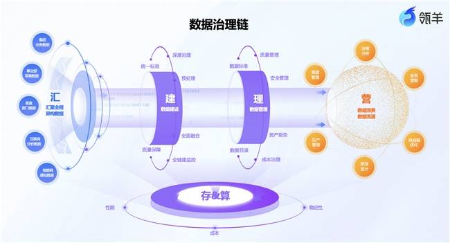 瓴羊CEO一又新宇受邀在首期天下数据系统局长培训班进行共享