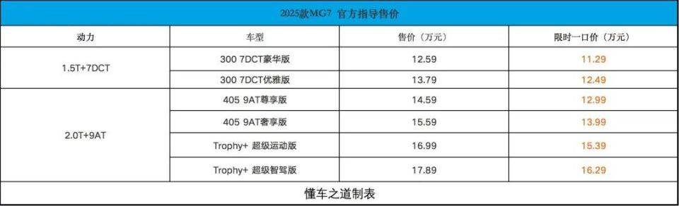 2025款MG7，限时一口价11.29-16.29万