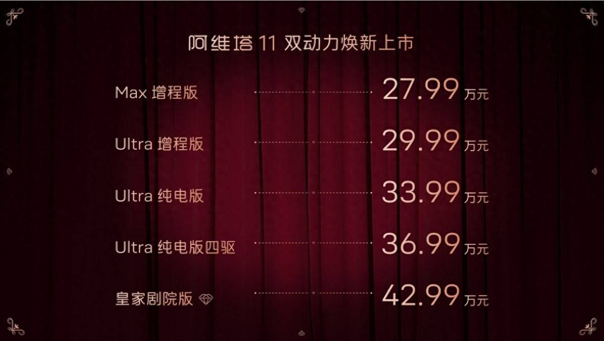 阿维塔11增程版上市，27.99万元起售！