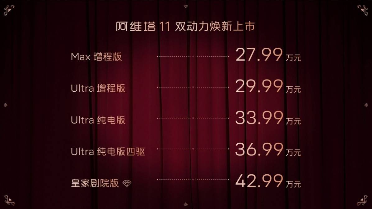 双能源全面焕新，阿维塔11增程版上市，27.99万元起售