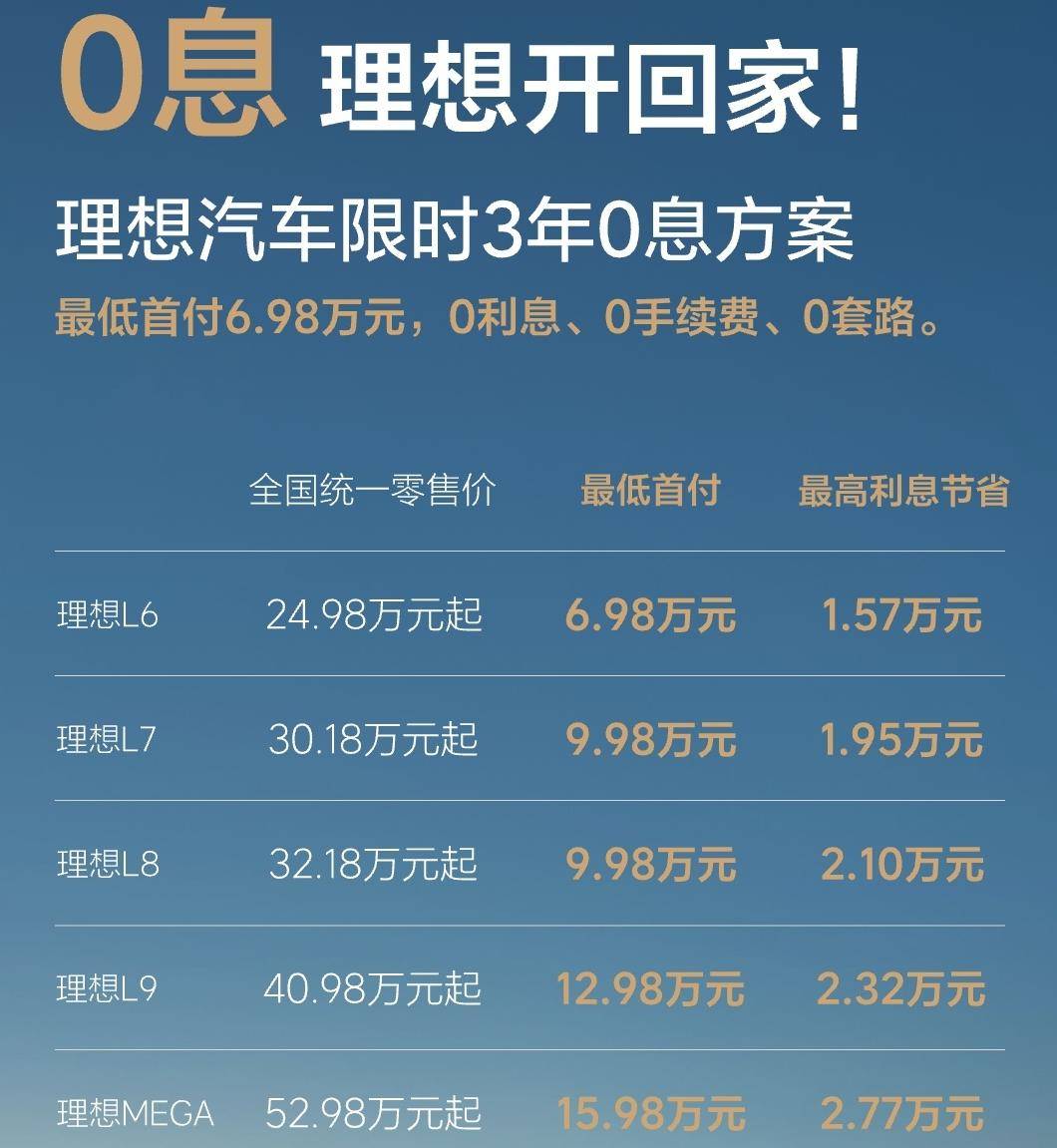 价钱战风浪再起！8个品牌12月购车职权，买车最合乎时机来了？