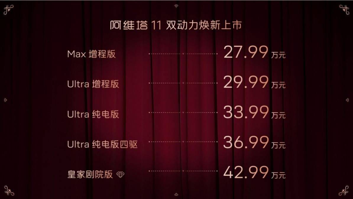 新增昆仑增程，阿维塔11双能源上市，售价27.99万元起