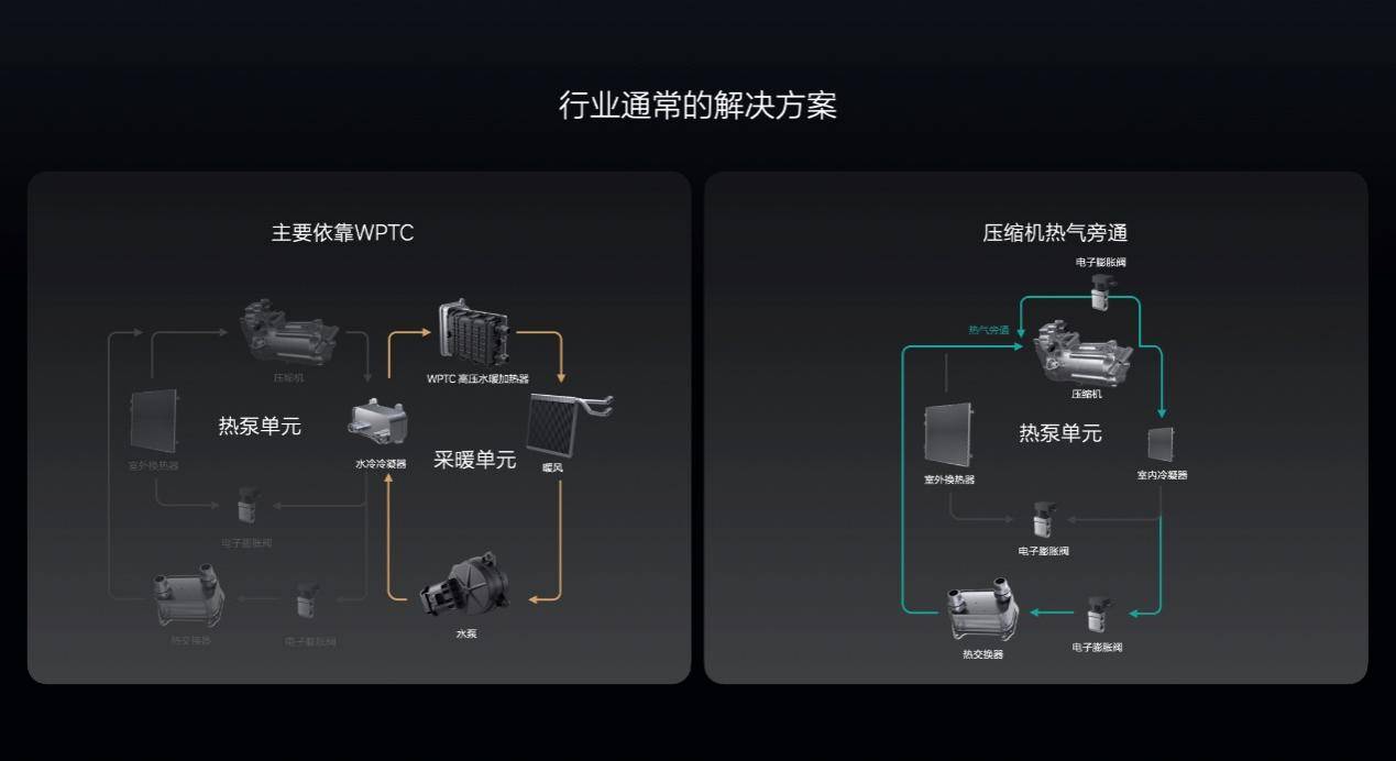 冬季续航短、座舱冷，理念念汽车热惩办怎样破？