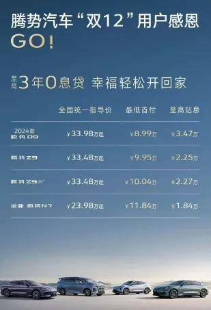 12月首轮价钱战开打！比亚迪、理念念、零跑皆投入，最近买车能省几万？