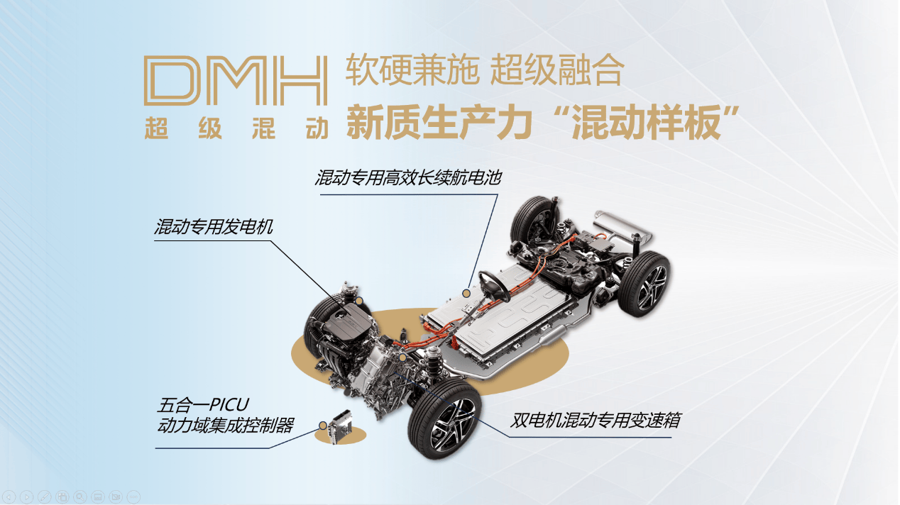 智能混动的昔日 荣威DMH超等混动系统的“大脑”PICU给出了谜底