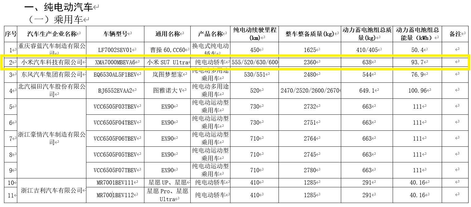 搭载93.7kWh能源电板/最高续航630公里 小米SU7 Ultra续航信息曝光