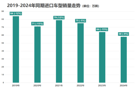 1-10月入口车销量排名，雷克萨斯最稳，劳斯莱斯拖良马后腿？