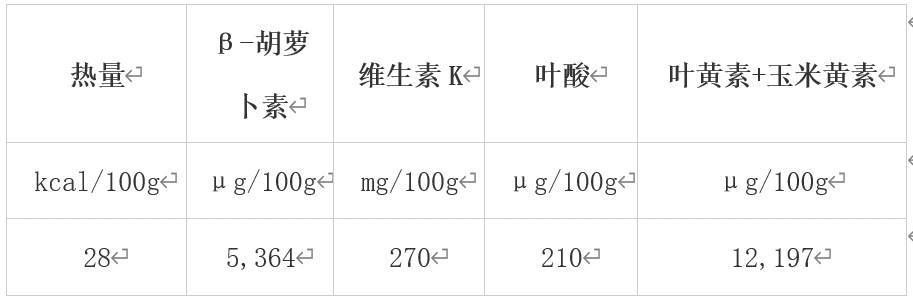 冬天最值得吃的10种蔬果，很多人都错过了！