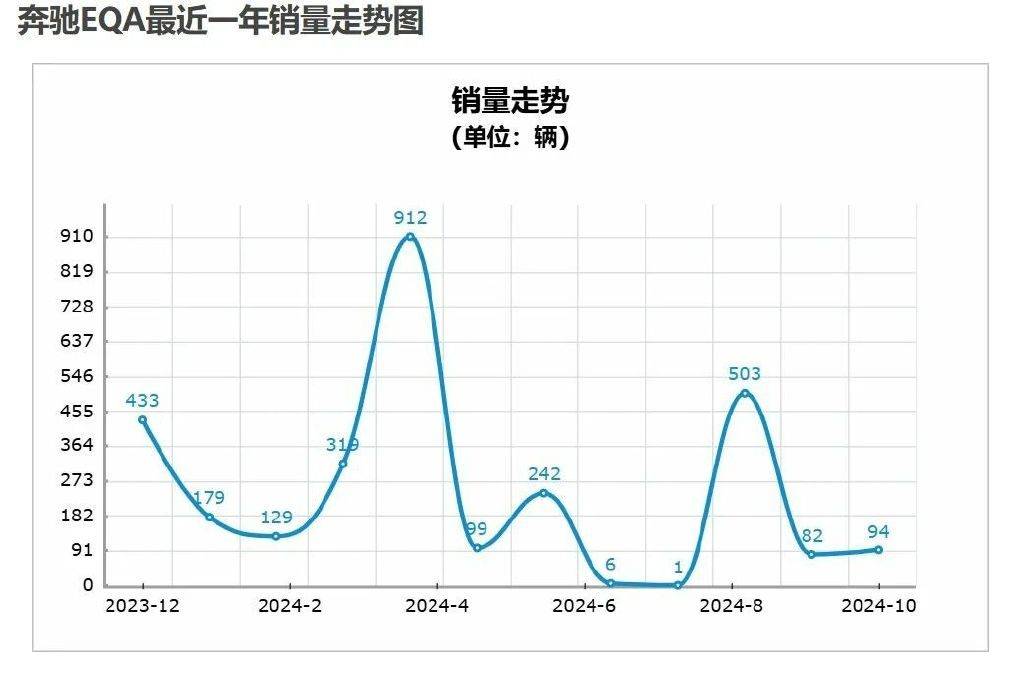 跳水价甩卖！为何这三款豪华纯电动车照旧无东谈主问津？