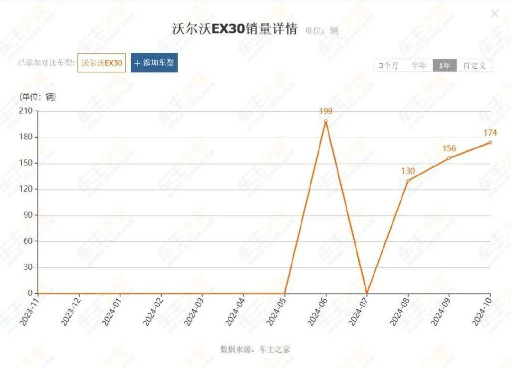 上市不久销量就惨遭扑街！为何这三款新动力车会“早死”？