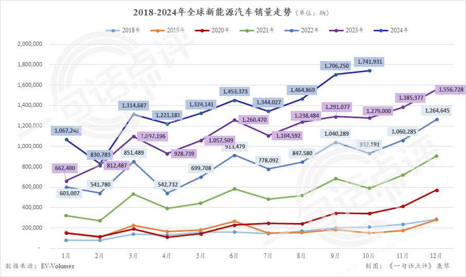 全国新动力热点车，小米SU7再上榜，Model 3差点掉出前十