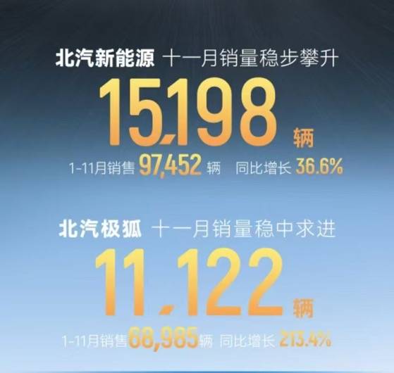 屡传喜讯 11月销量再次破万！极狐因何在最难的时辰逆势而上？