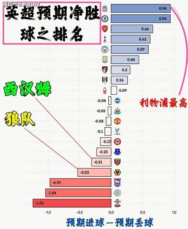 英超：西汉姆vs狼队，一场定生死，谁输谁下课？