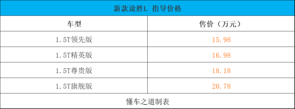 新途胜L、 新智界S7、祥瑞缤越L | 一周新车