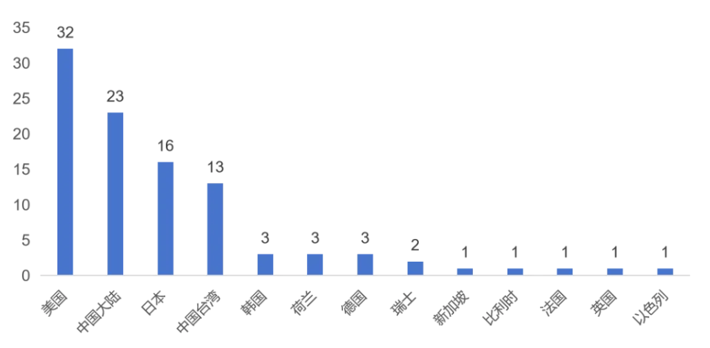 国产芯片，在危急中涅槃