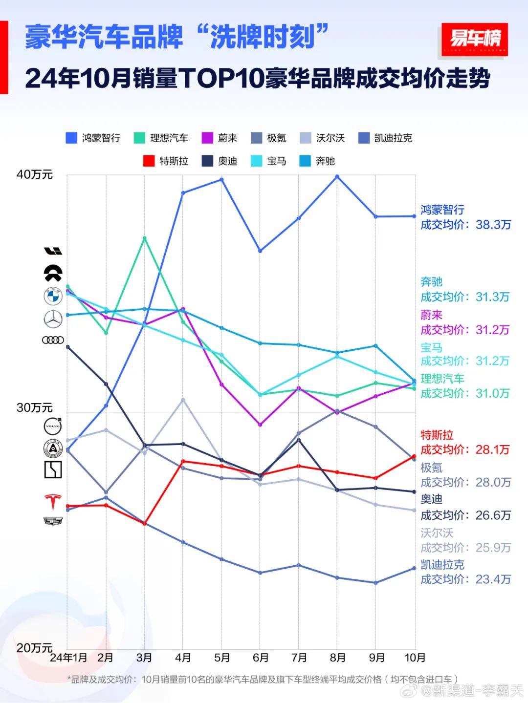 愈演愈烈的“10%”，中国品牌换谈超车只可靠价钱战？