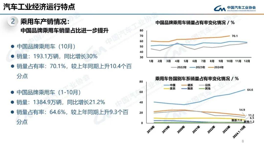 愈演愈烈的“10%”，中国品牌换谈超车只可靠价钱战？