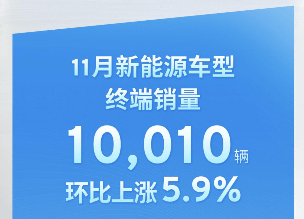 销量畅达5个月增长！上汽通用汽车如何“破卷”回暖