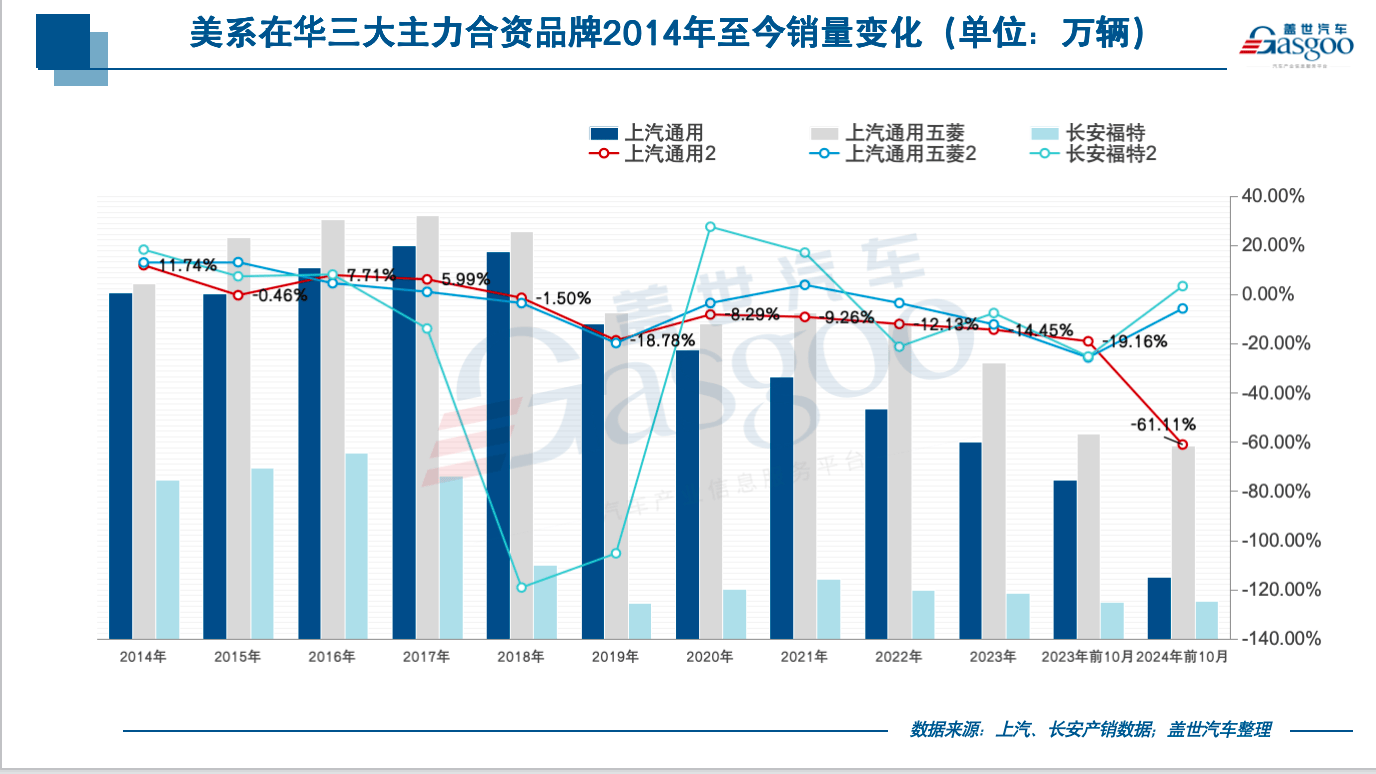 没了特斯拉，好意思系在华还有以后吗？