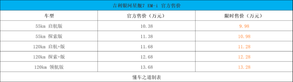 星舰7 EM-i限时9.98万起，续航超1400公里