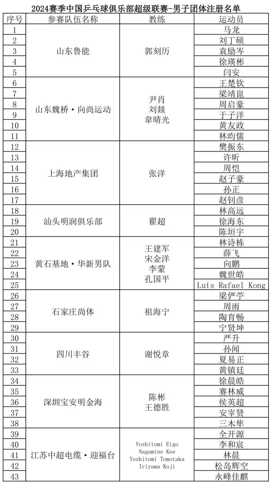 乒超明日開戰，注冊名單及競賽日程出爐