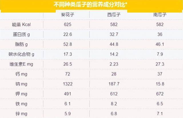 瓜子，是糖尿病的“加速器”吗？提醒：保护胰岛，记住5吃、5不吃