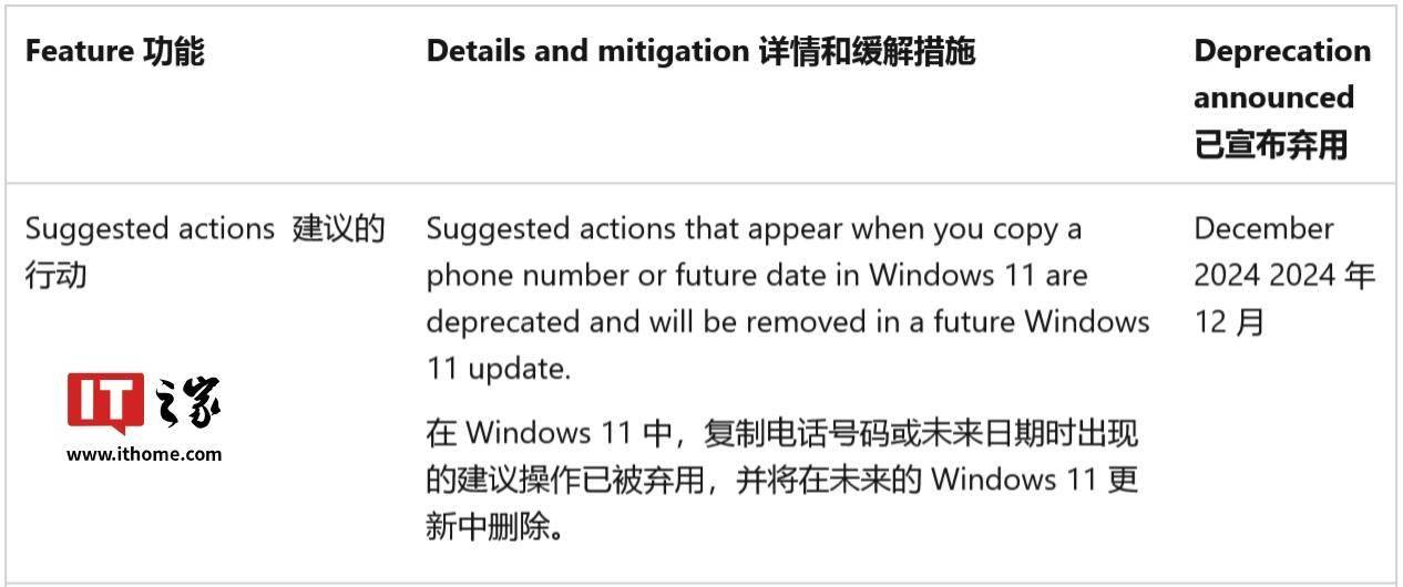 微软晓谕 Win11 将弃用“推选操作”功能