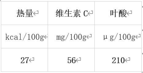 错过等一年！冬季必吃的10大蔬果榜单揭晓