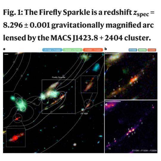 海外最新天文体筹办：“萤火虫精通”揭示宇宙早期星系酿成