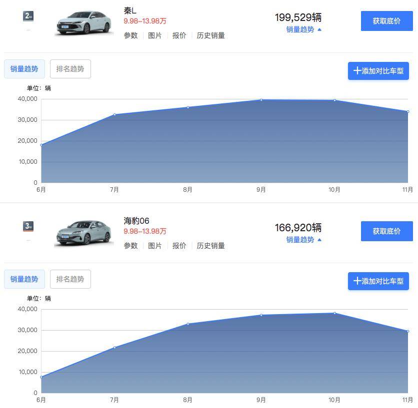 11月中型车销量榜出炉!