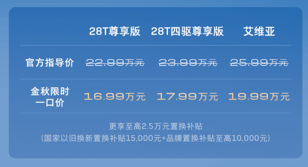 上汽通用限时一口价涉嫌“诈骗”用户，订昂科威Plus尊享录用白金版