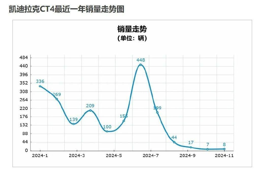 三款最“惨淡”结伴中型轿车，大幅降价仍无东谈主问津