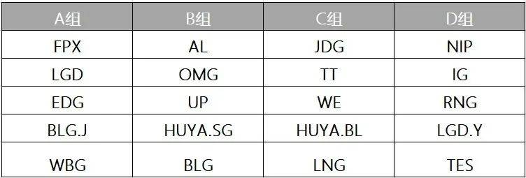 LPL德杯赛程公开，IG首战对手确定，一天三场比赛，最后一场打RNG