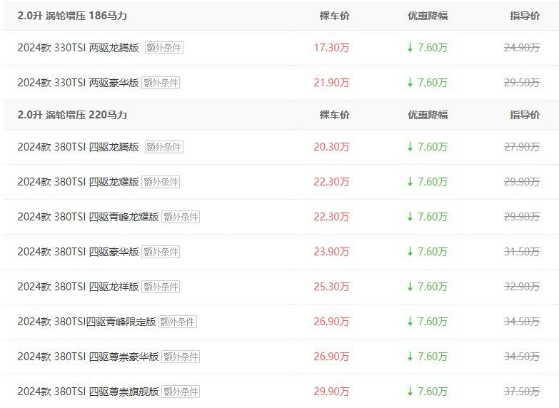 合股SUV降价榜：杀疯了！20万元途昂、汉兰达应付挑？