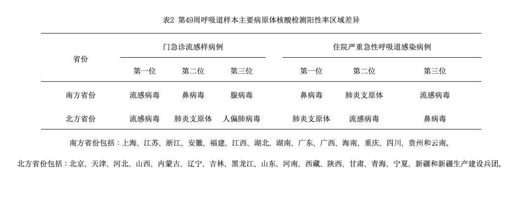 阳性率10.8%！流感“横扫”南北，必要时要去打疫苗