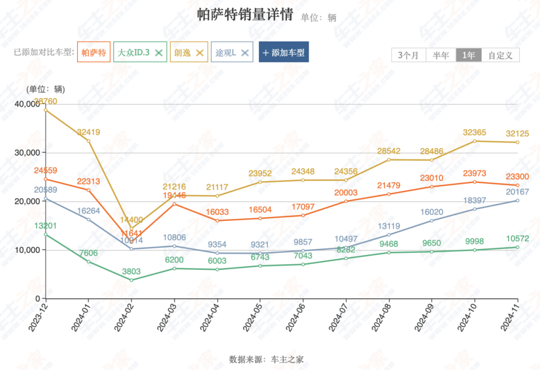 什么，上汽年销量只剩400万辆了？