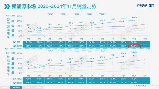 连结4个月销量破万辆，极狐的爆发才刚刚运行！