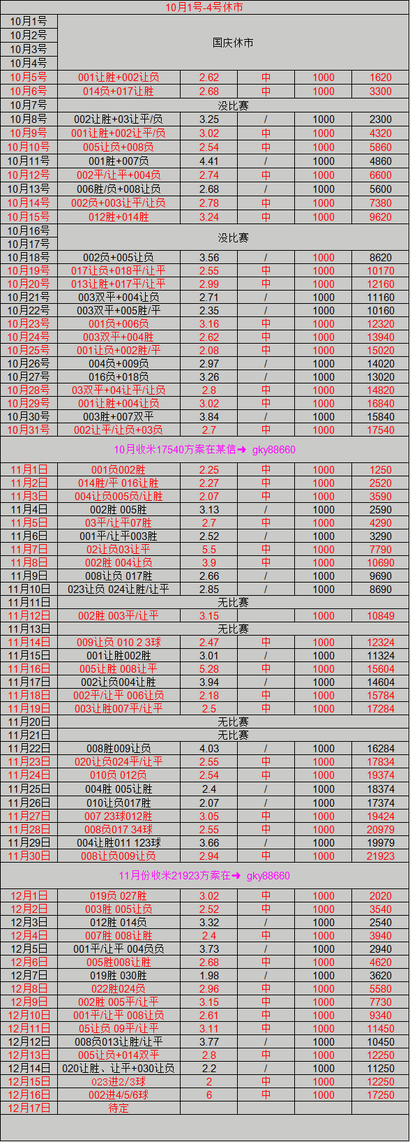 周三005 英联赛杯 阿森纳VS水晶宫 状态如破竹，根本停不下来