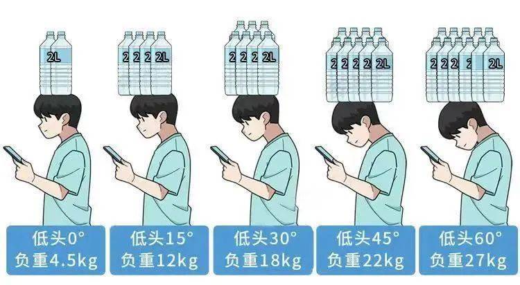 脖子撑不住？折腰族危急来袭，4个算作测试你是否“未老先衰”！