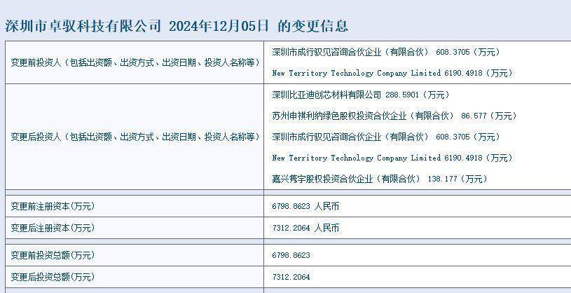 入股卓驭，比亚迪智能化“双管皆下”